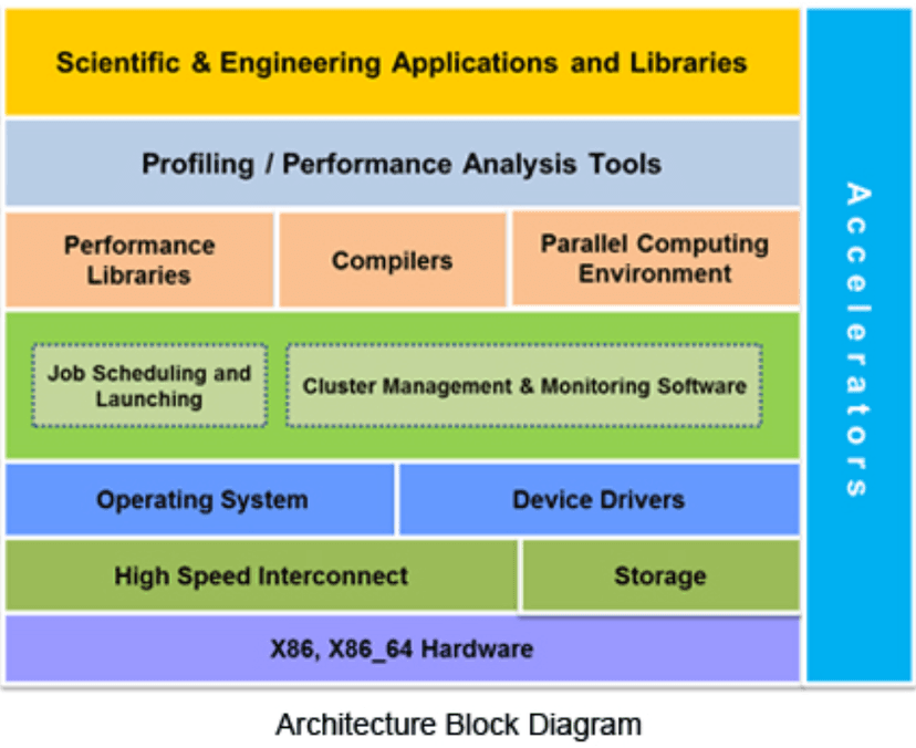 Architecture Block Diagram
